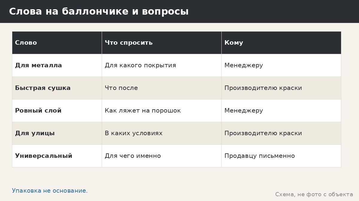 Аэрозольные баллончики для подкраски беседки: вопросы до покупки