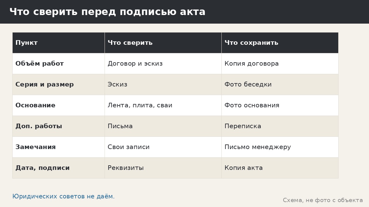 Акт выполненных работ по беседке: что в нём указать и когда подписывать