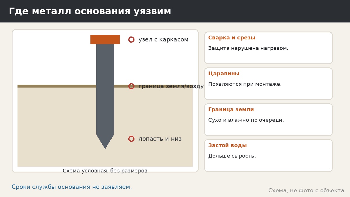 Антикоррозийная защита свай: что спросить у исполнителя и что можно проверить