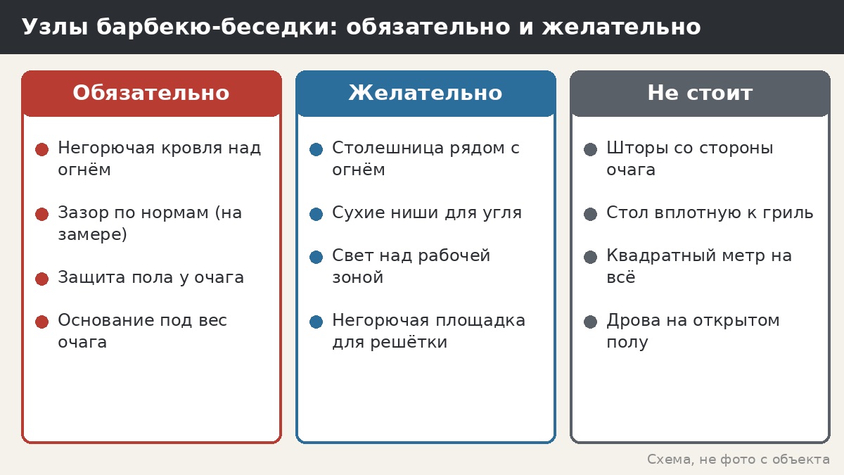 Чек-лист беседки-барбекю