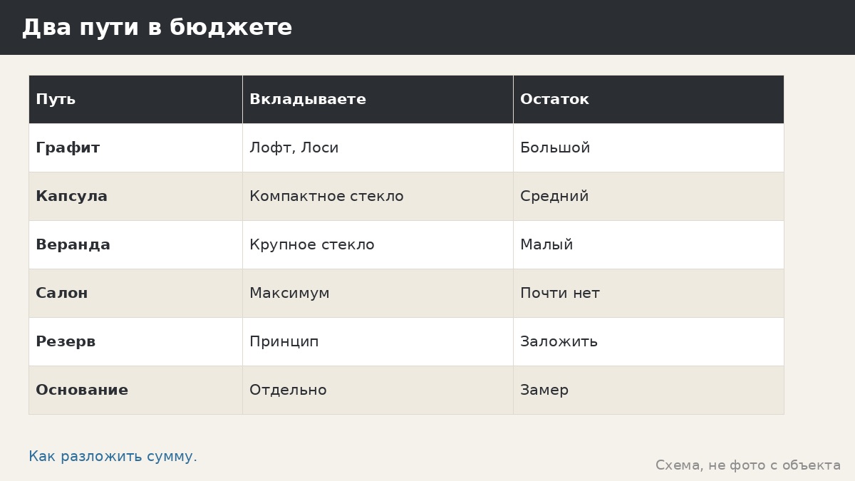 Беседка до 1 миллиона: что открывается при таком бюджете и за что придётся платить