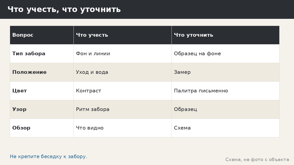 Что учесть, что уточнить