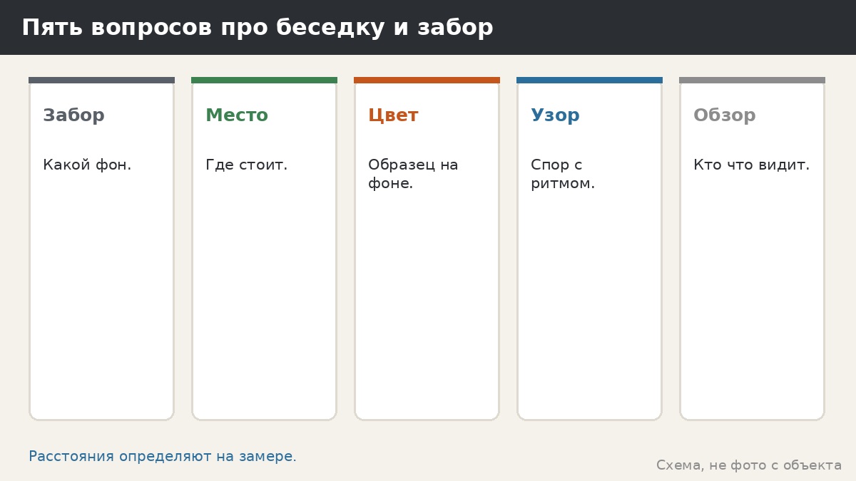 Дизайн беседки и забора: как связать две крупные линии участка в одну картину