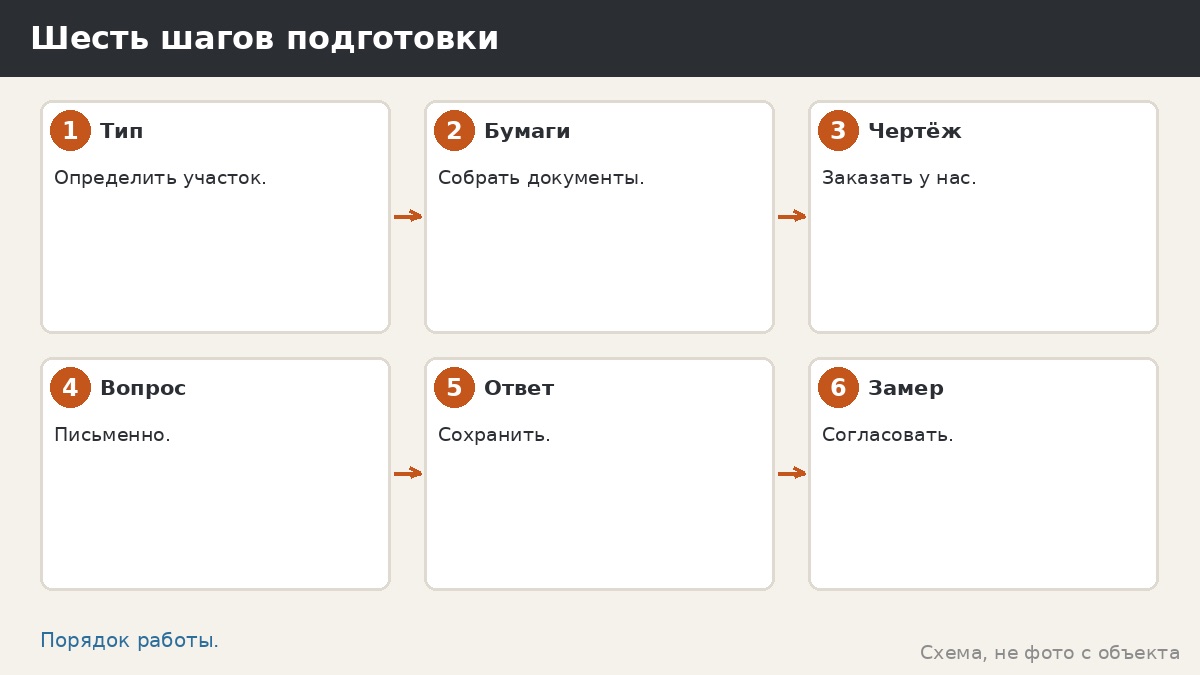 Шесть шагов подготовки