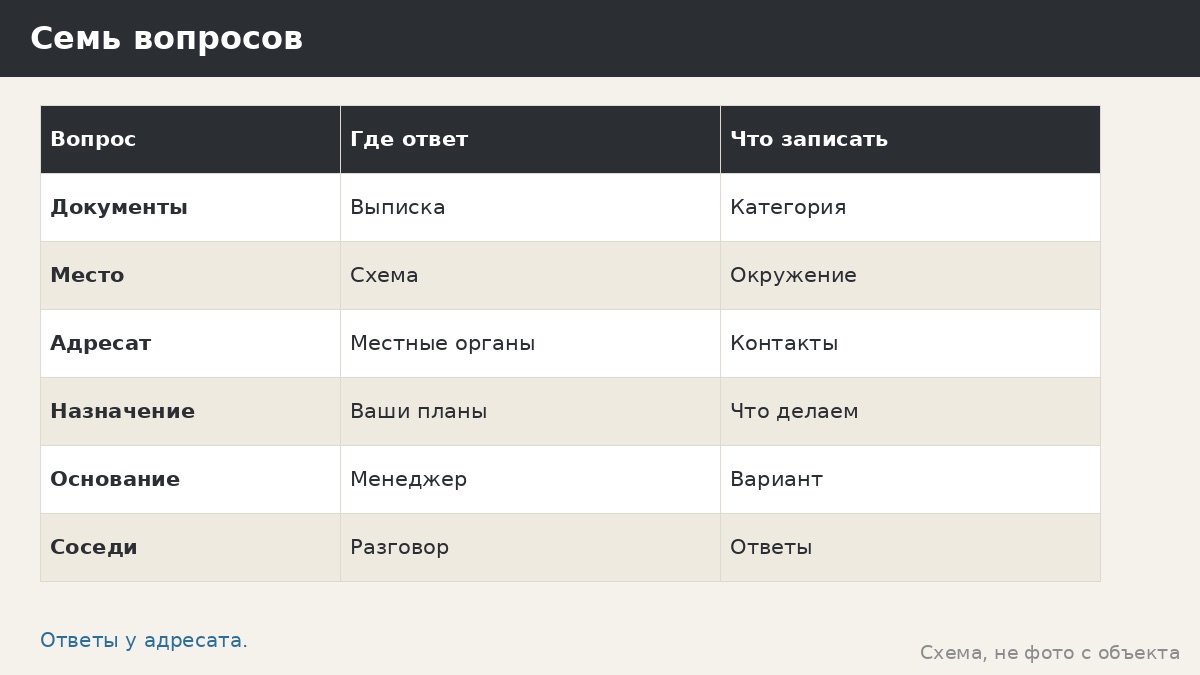 Беседка на землях ЛПХ: семь вопросов, которые стоит задать до заказа