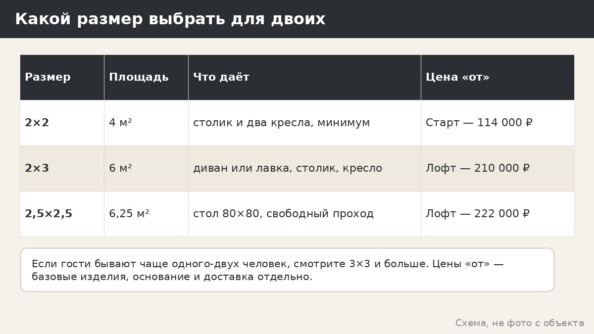 Выбор размера беседки для двоих: 2×2, 2×3 или 2,5×2,5