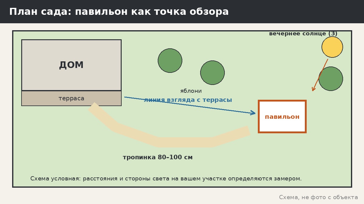 Беседка-павильон в саду: для чего нужна и как её встроить в участок
