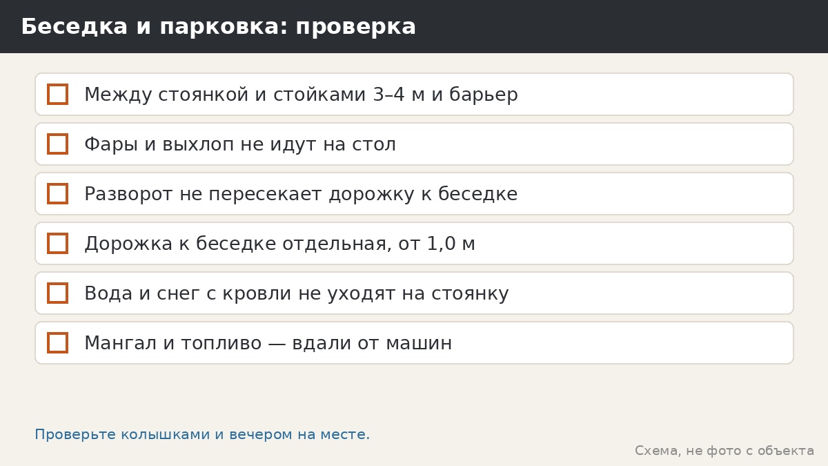 Чек-лист: парковка и беседка на маленьком участке