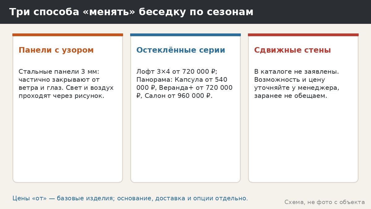 Беседка-трансформер со сдвижными стенами: что реально можно и что уточнять