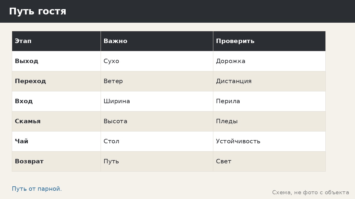 Беседки для бани и SPA: зона отдыха рядом с парилкой