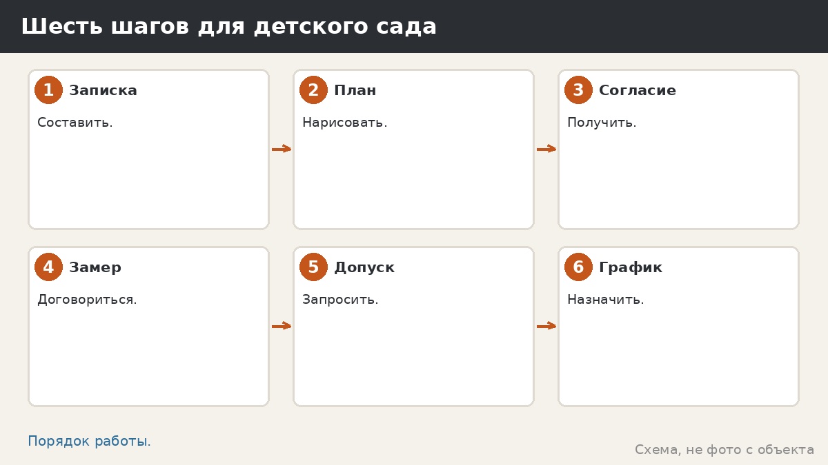 Шесть шагов для детского сада