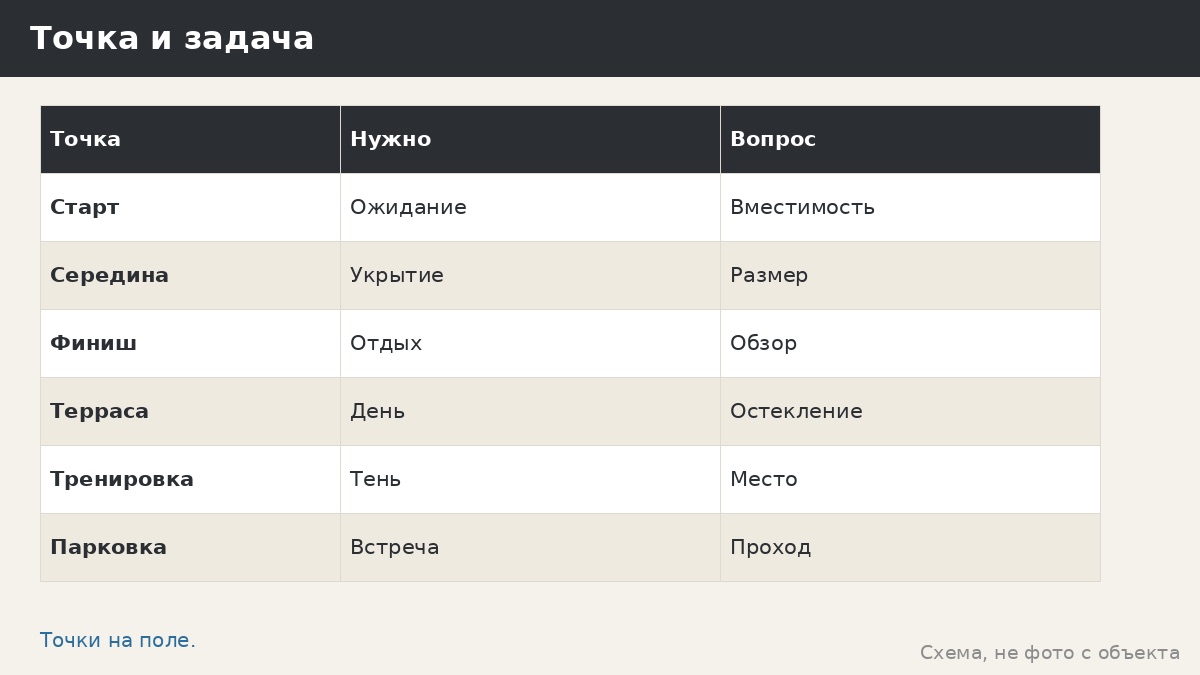 Беседки для гольф-клуба: павильоны у лунок и зона отдыха игроков
