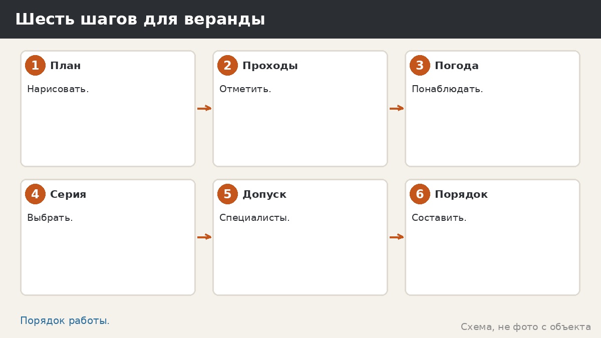 Шесть шагов для веранды кафе