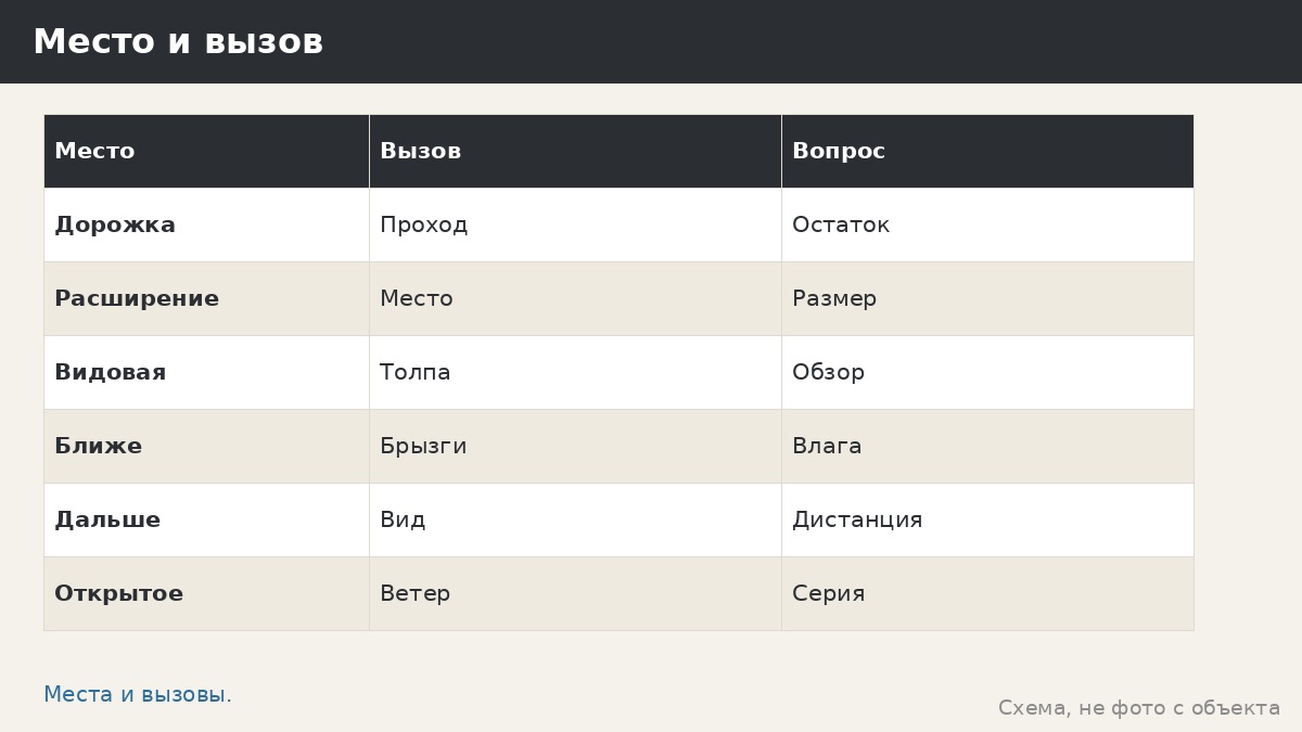 Беседки для набережной: ветер, вода и толпа гуляющих