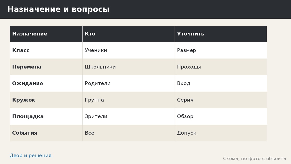 Беседки для школы: место на перемене и для занятий на воздухе