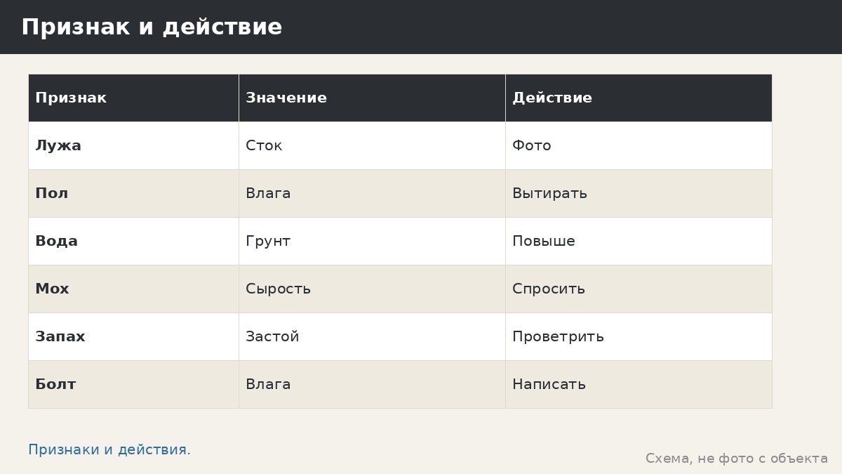 Ошибка: без дренажа — вода у основания беседки, лужи, сырость и что делать заранее
