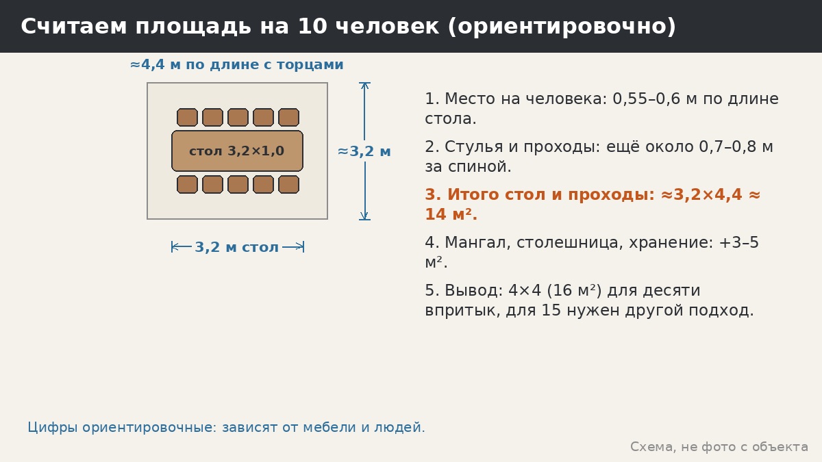 Как считать площадь под большую компанию