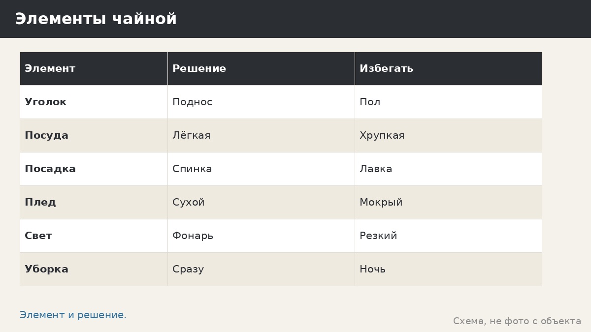 Чай в беседке: как устроить посиделки, чайный уголок и спокойный ритм вечера