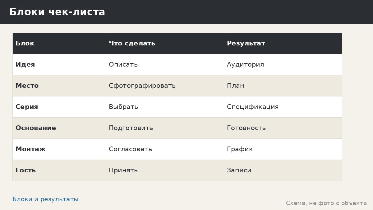 Чек-лист бизнес-запуска: от идеи с беседками до первого гостя