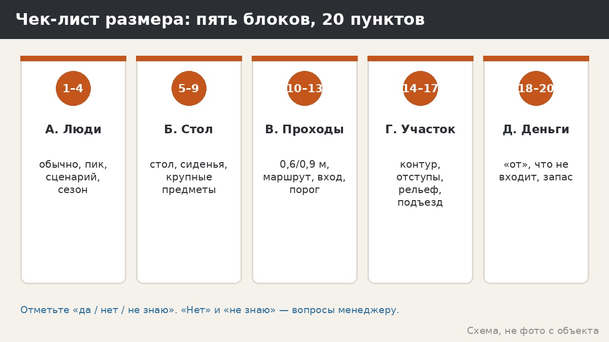 Чек-лист выбора размера беседки: 20 пунктов, которые стоит пройти до заказа