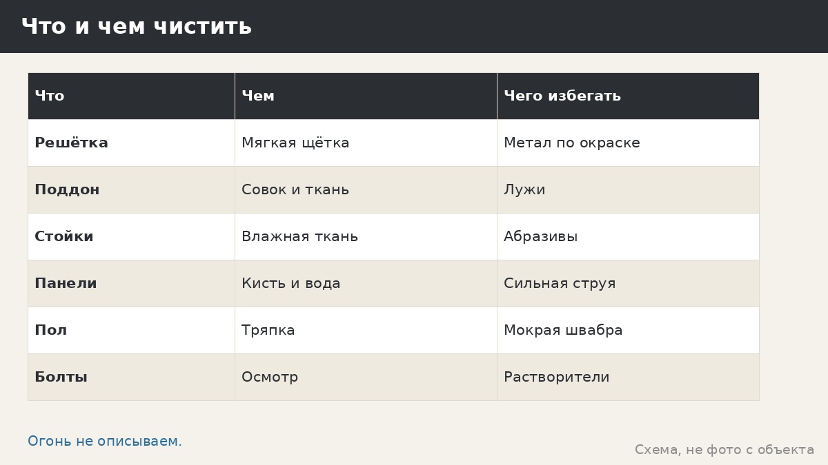 Чистка мангала: как мыть решётки и поддоны, не повредив окраску беседки рядом