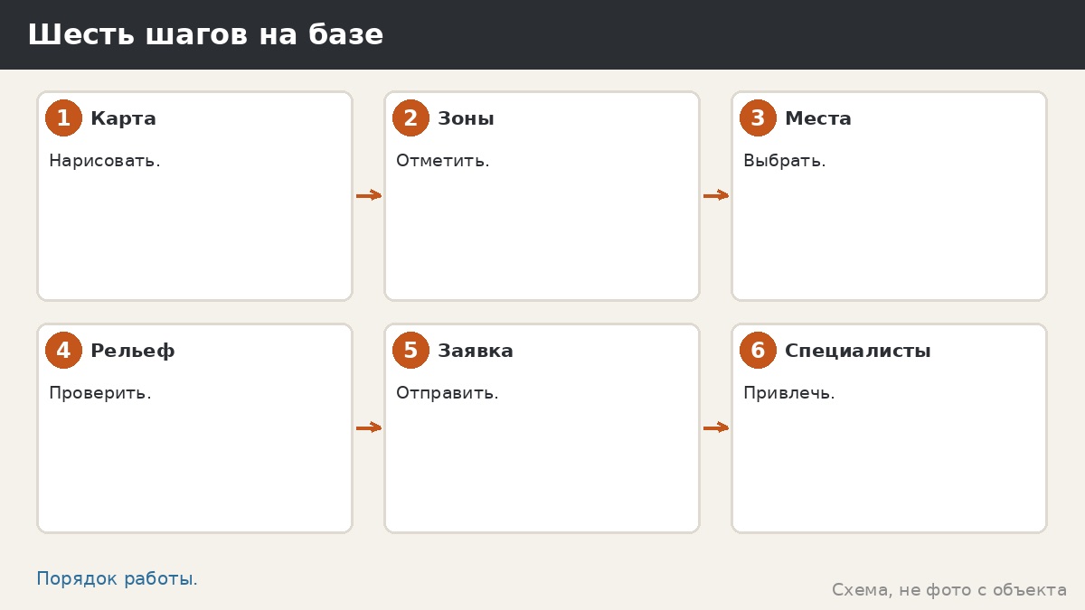 Шесть шагов на базе