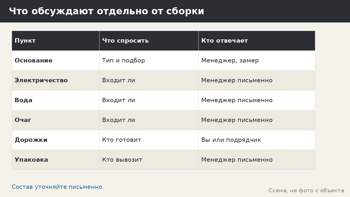 Дополнительные работы при монтаже беседки: что не входит в сборку и как заказать