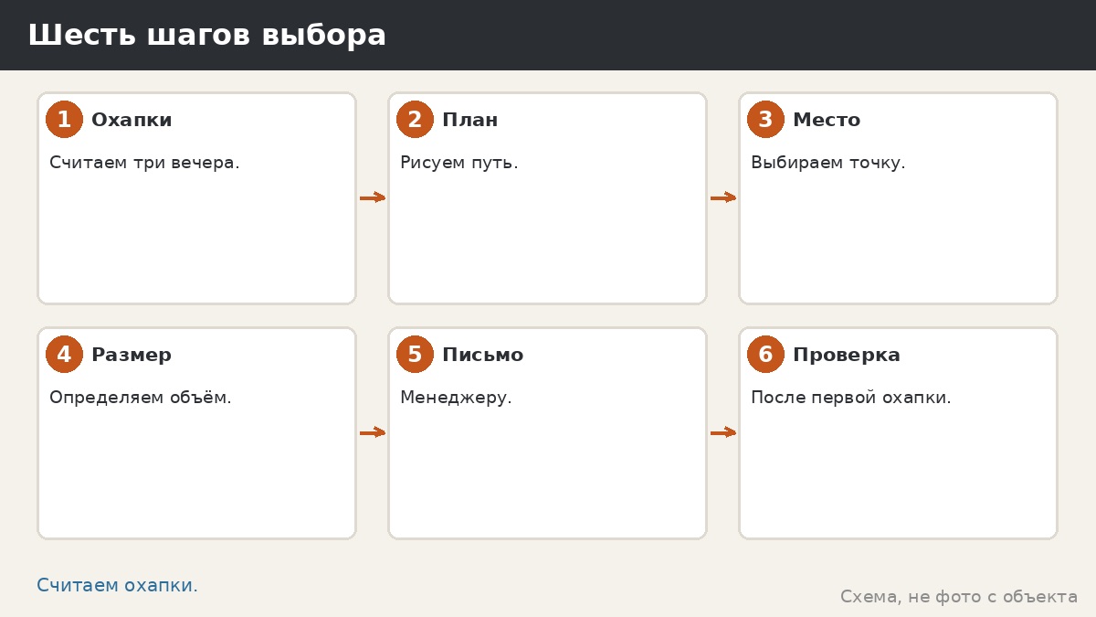 Шесть шагов выбора дровницы