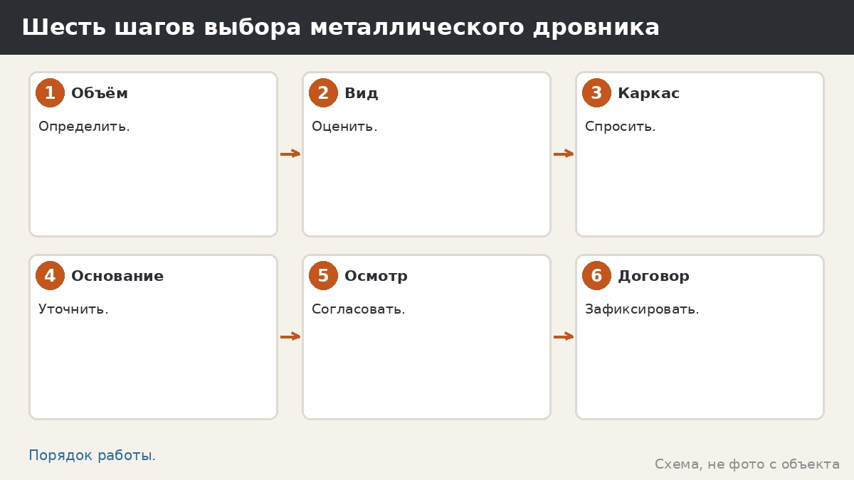 Шесть шагов выбора металлического дровника