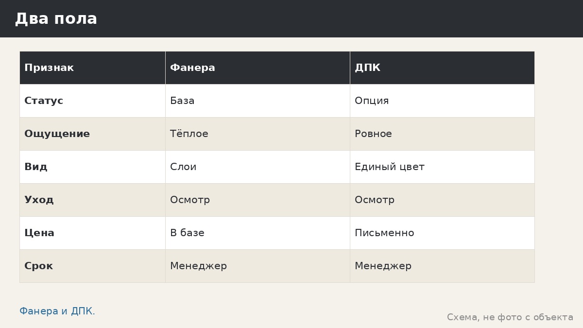 Фанера или ДПК на пол беседки: что стоит в базе, что опция и как выбирать по привычкам