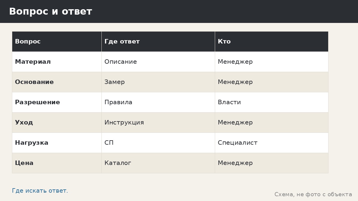 FAQ: вопросы покупателя металлической беседки и честные ответы