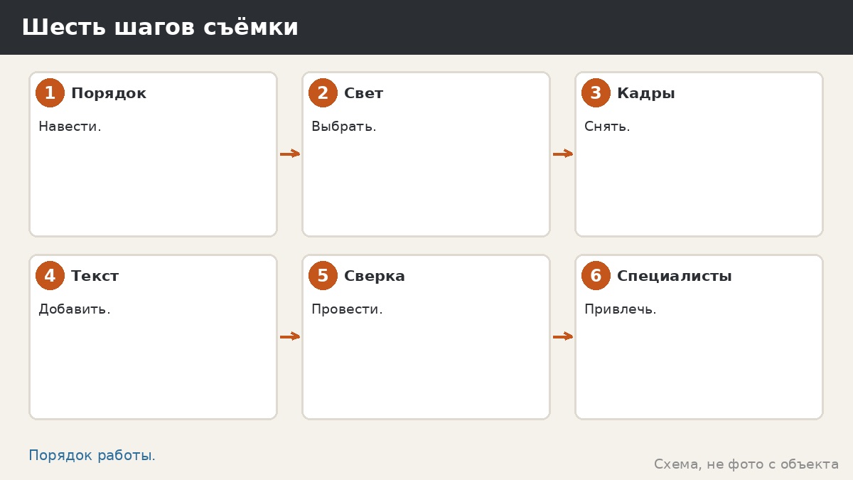Шесть шагов съёмки
