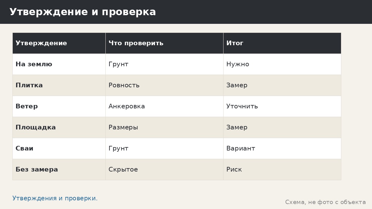 Правда ли, что фундамент не нужен: когда можно обойтись без бетона и когда нет