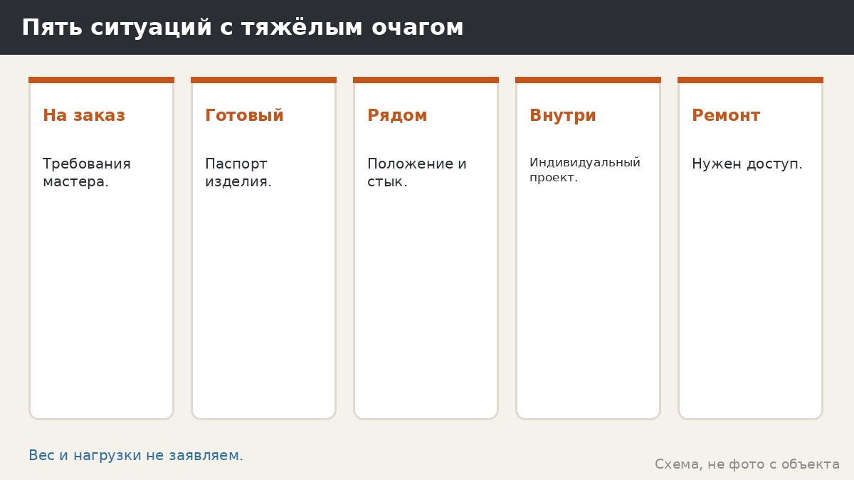 Фундамент под тяжёлые печи и каменные мангалы: вопросы до заказа беседки