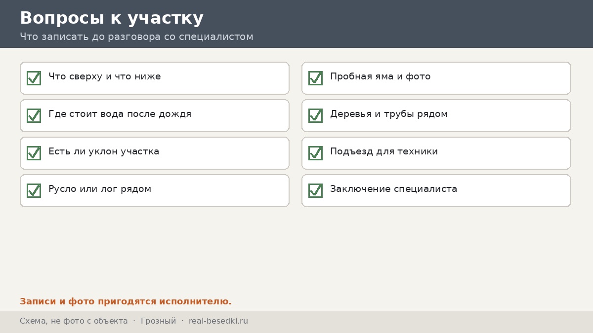 Список вопросов к участку, Грозный