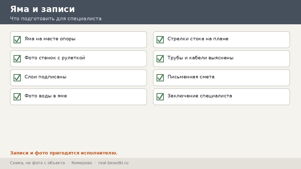Памятка хозяина участка, Кемерово