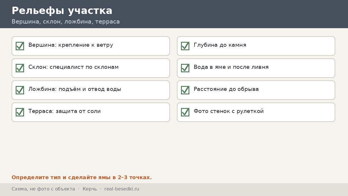 Чек-лист рельефа участка, Керчь