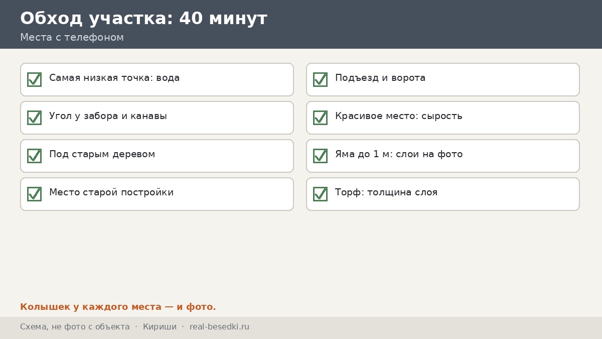 Чек-лист участка перед замером, Кириши