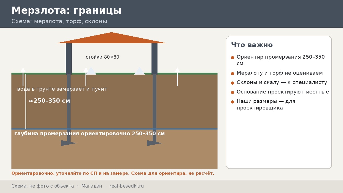 Вечная мерзлота и беседка в Магадане: что возможно обсуждать со специалистами — склоны, скала, торф и вода на сопках