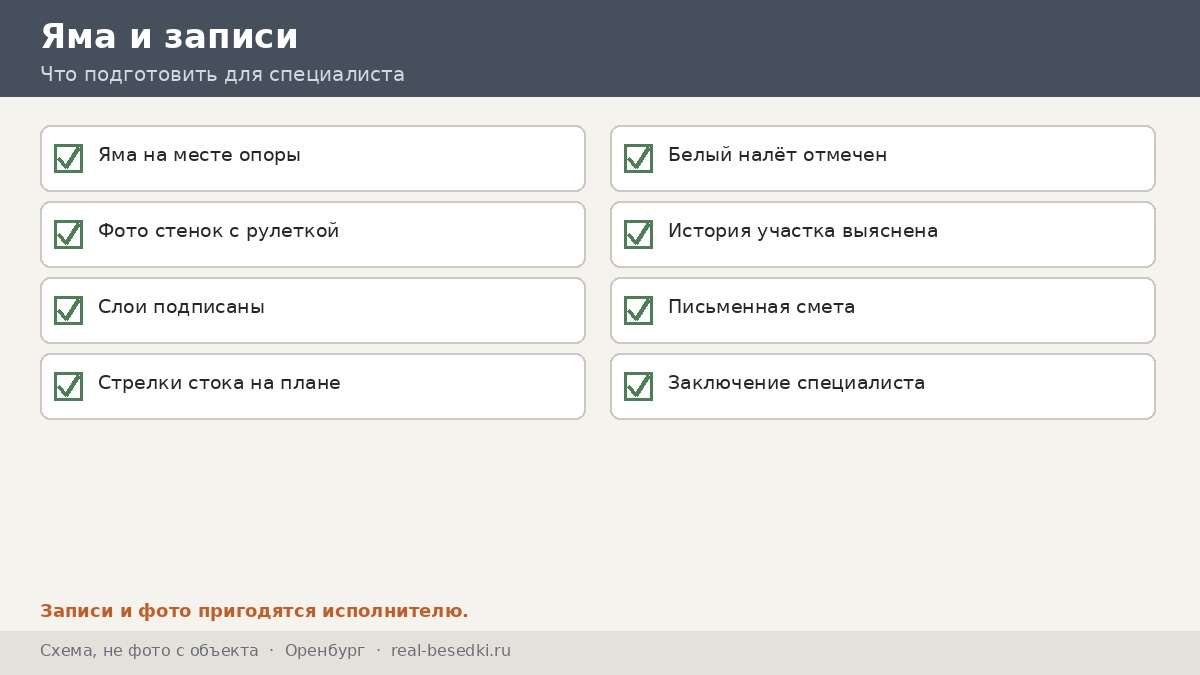 Памятка хозяина участка, Оренбург