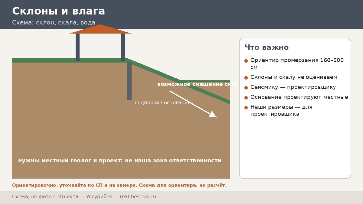 Сваи в Уссурийске: склоны, влага, сейсмика — пять документов, без которых основание под беседку начинать рано