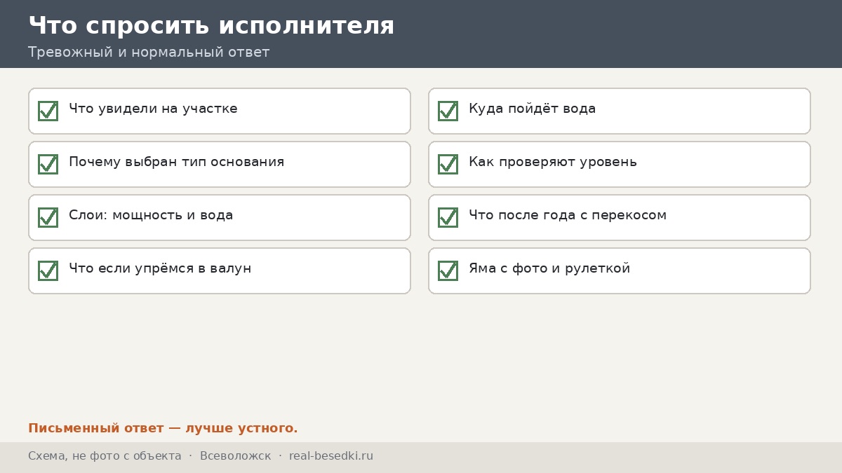 Чек-лист участка перед замером, Всеволожск
