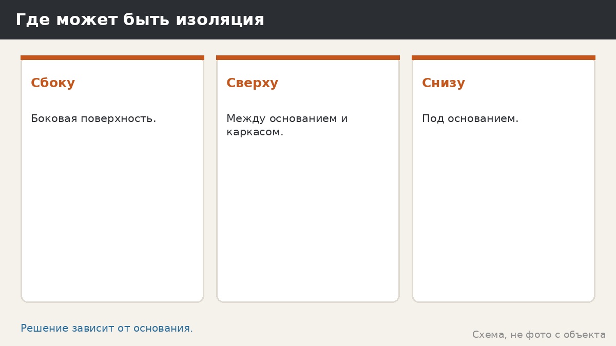 Где может быть изоляция