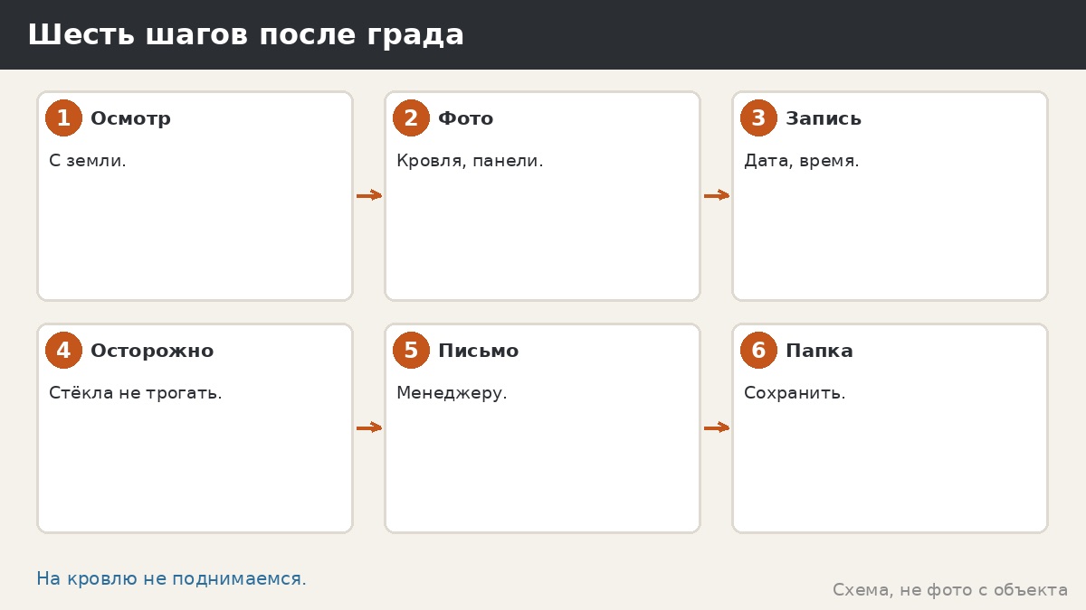 Шесть шагов после града