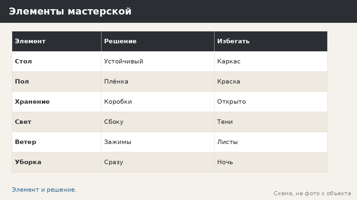 Хобби и мастерская в беседке: верстак, рукоделие, краски и сохранность покрытия