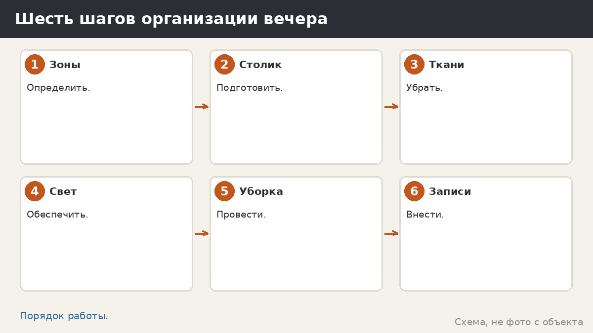 Шесть шагов организации вечера