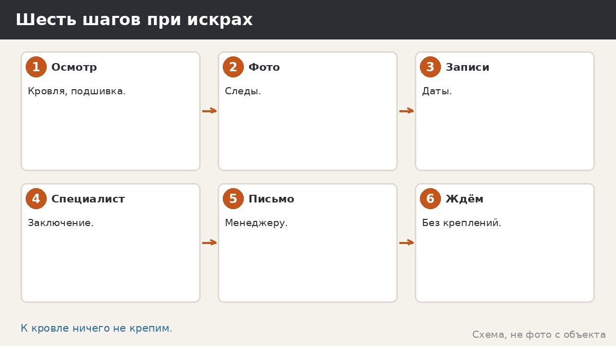 Шесть шагов при искрах