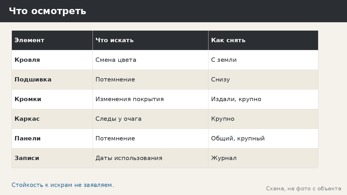Искры и защита кровли: что мы не заявляем и как письменно спросить менеджера