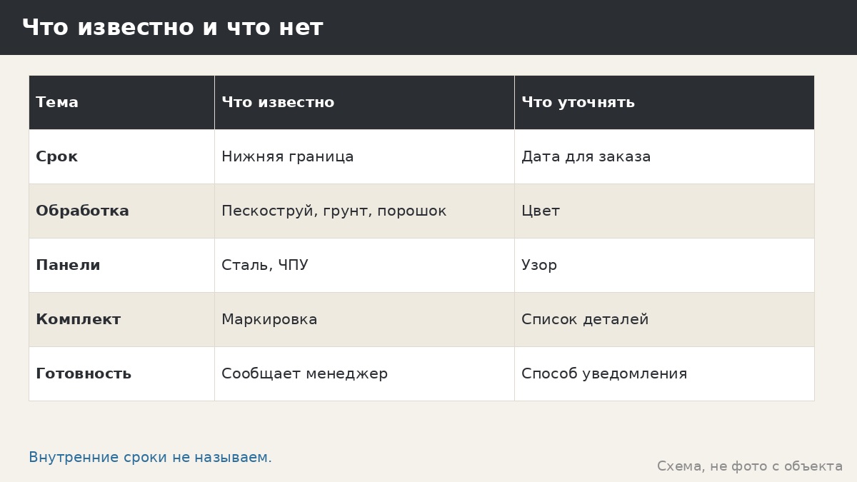 Изготовление от 7 дней: что происходит в цехе на Складочной