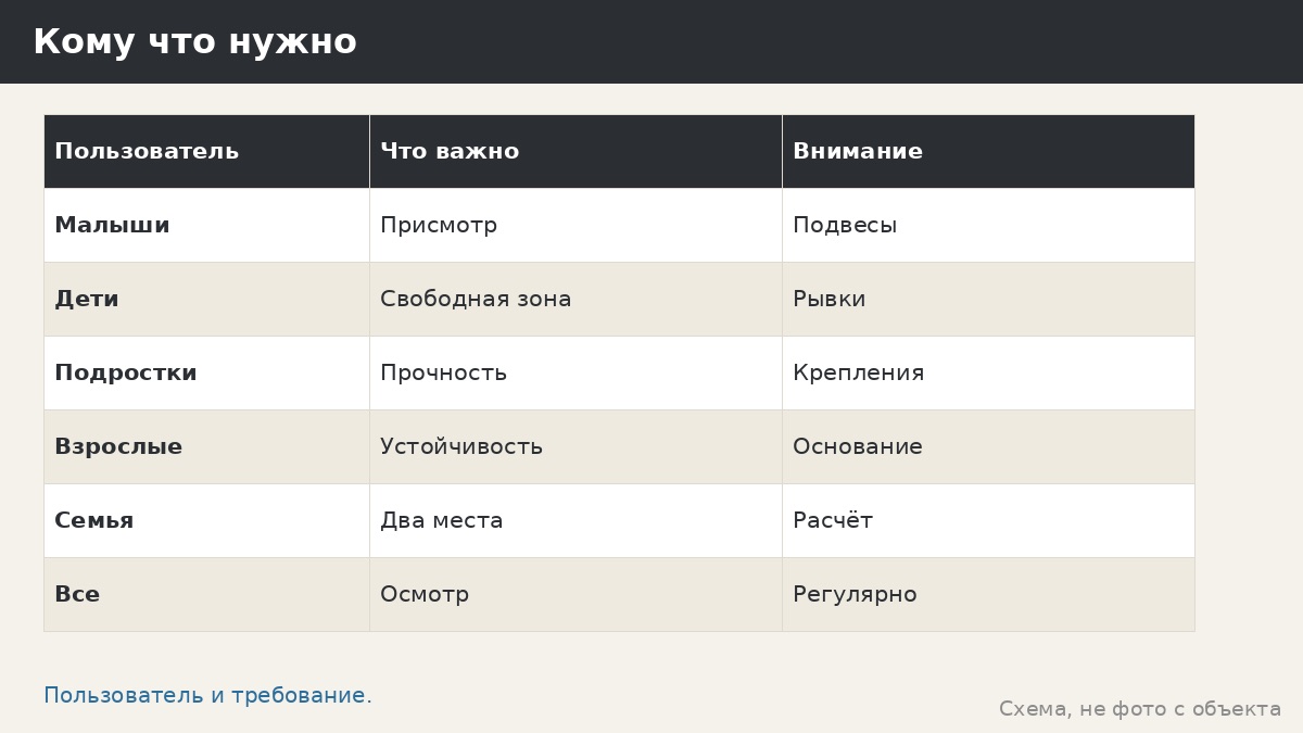Качели для детей и взрослых: чем различаются требования и что учесть в одной семье